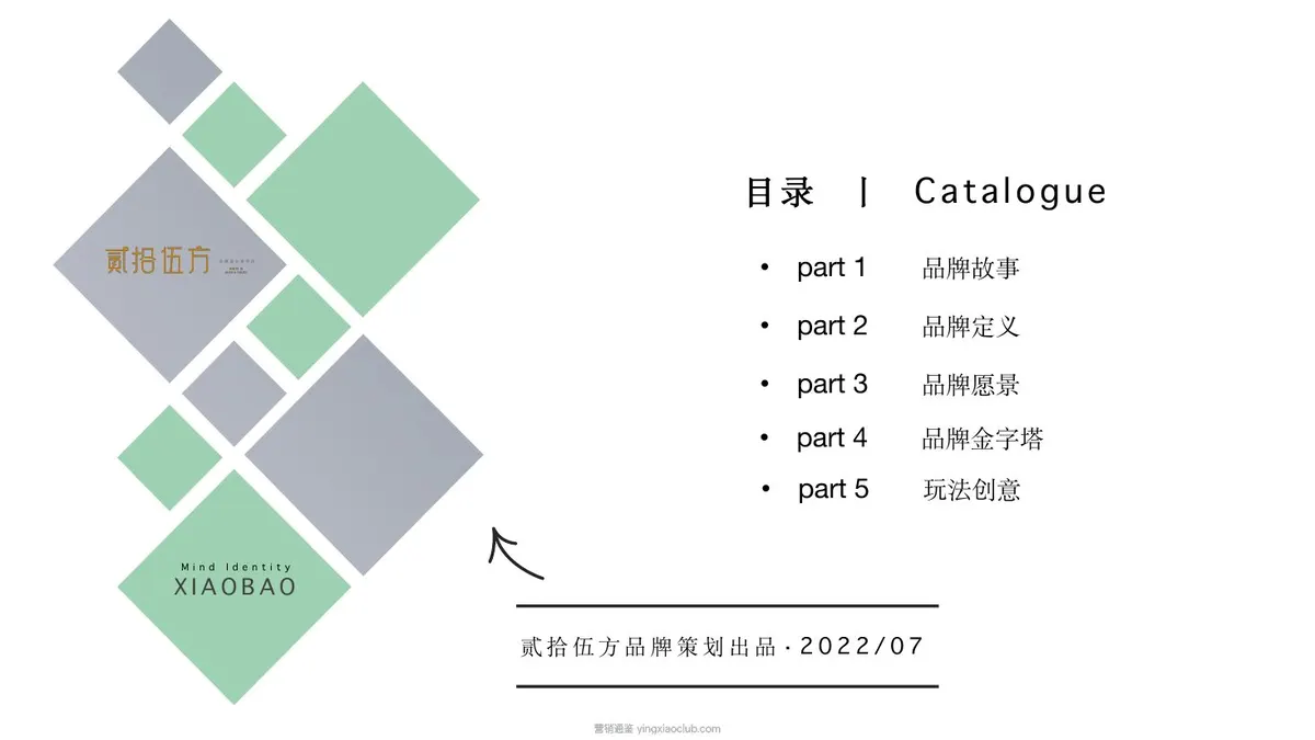 笑宝儿社区卤味厨房品牌策略全案梳理 第 2 页