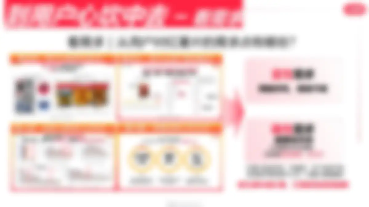 乐事×小红书：从用户心中来，到用户心中去的大单品 第 12 页会员预览