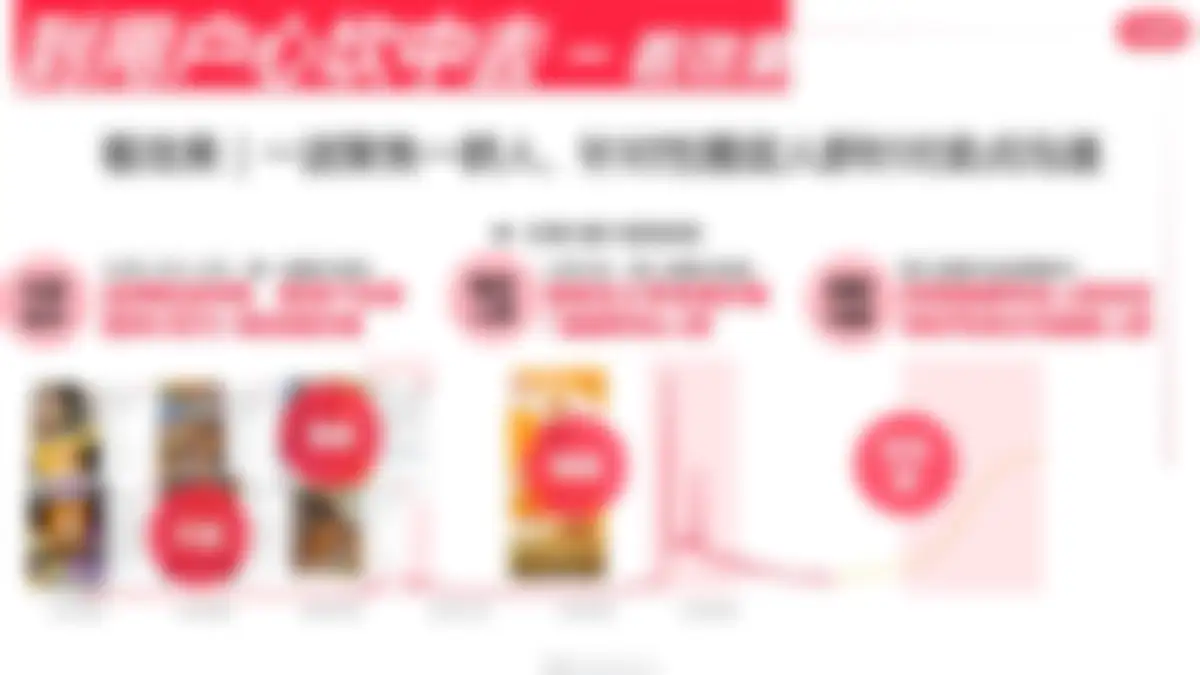 乐事×小红书：从用户心中来，到用户心中去的大单品 第 15 页会员预览