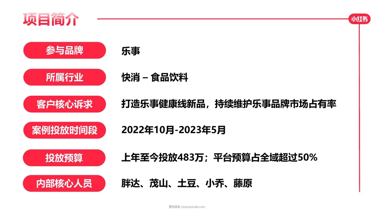 乐事×小红书：从用户心中来，到用户心中去的大单品 第 2 页