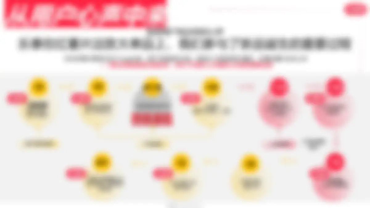 乐事×小红书：从用户心中来，到用户心中去的大单品 第 9 页会员预览