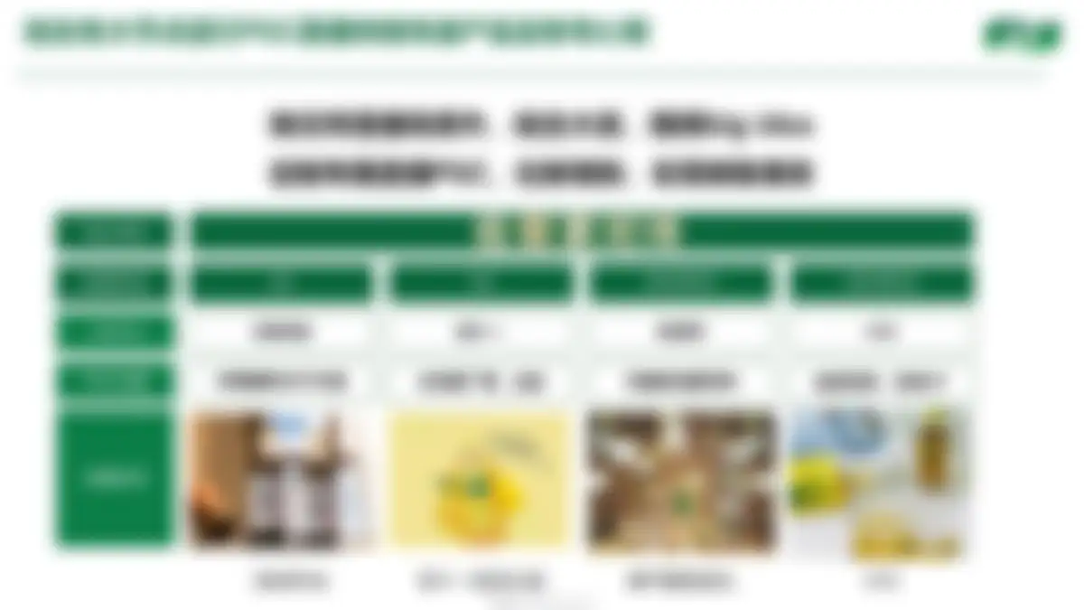 2023怡宝纯净水品牌水饮抖音DP方案 第 99 页会员预览