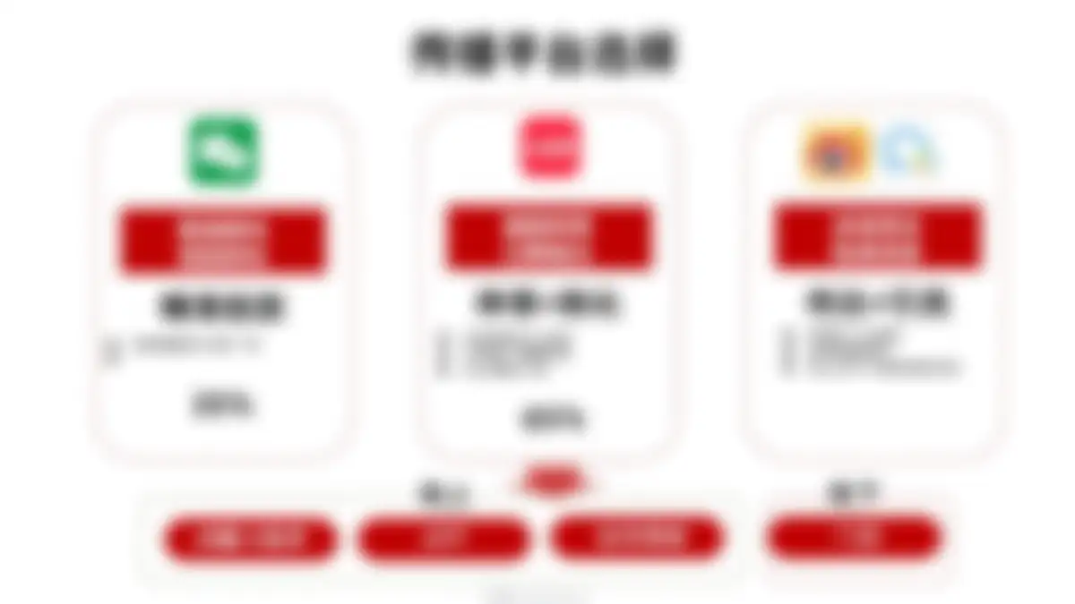 2024德克士新年炸到万事德意营销推广案 第 23 页会员预览