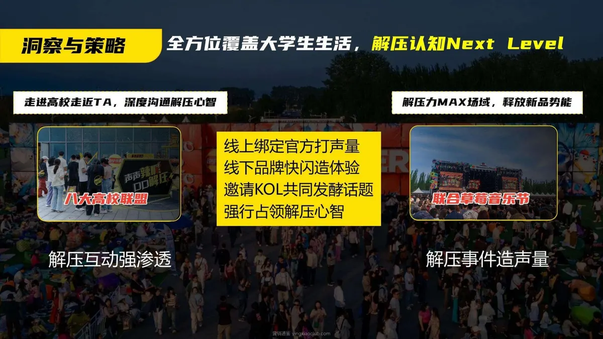 乐事大波浪“声声喊辣+口口解压”超级场景营销方案复盘 第 4 页