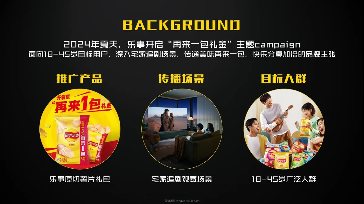 乐事×小米UTC跨界全链路营销复盘 第 2 页