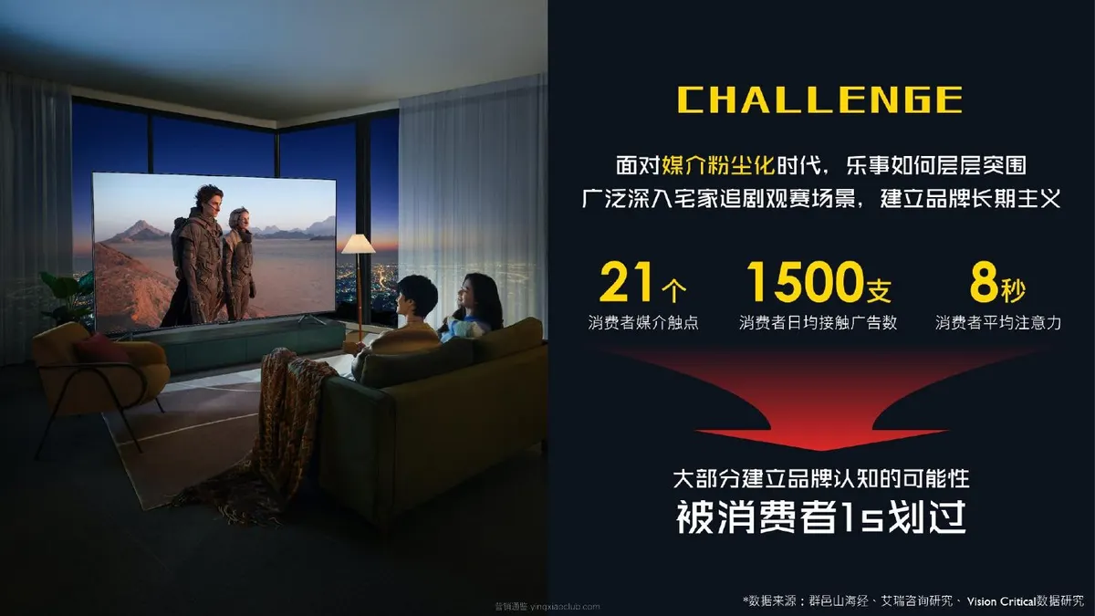 乐事×小米UTC跨界全链路营销复盘 第 3 页
