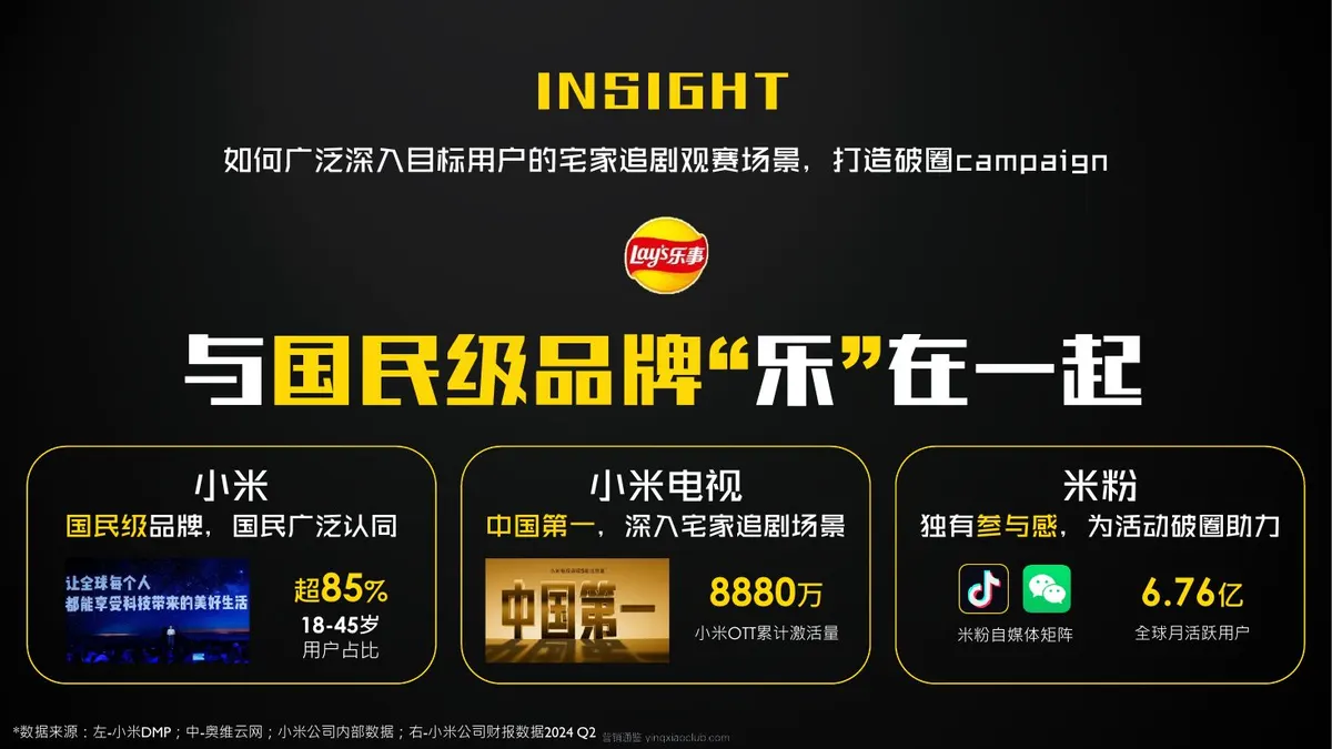乐事×小米UTC跨界全链路营销复盘 第 4 页