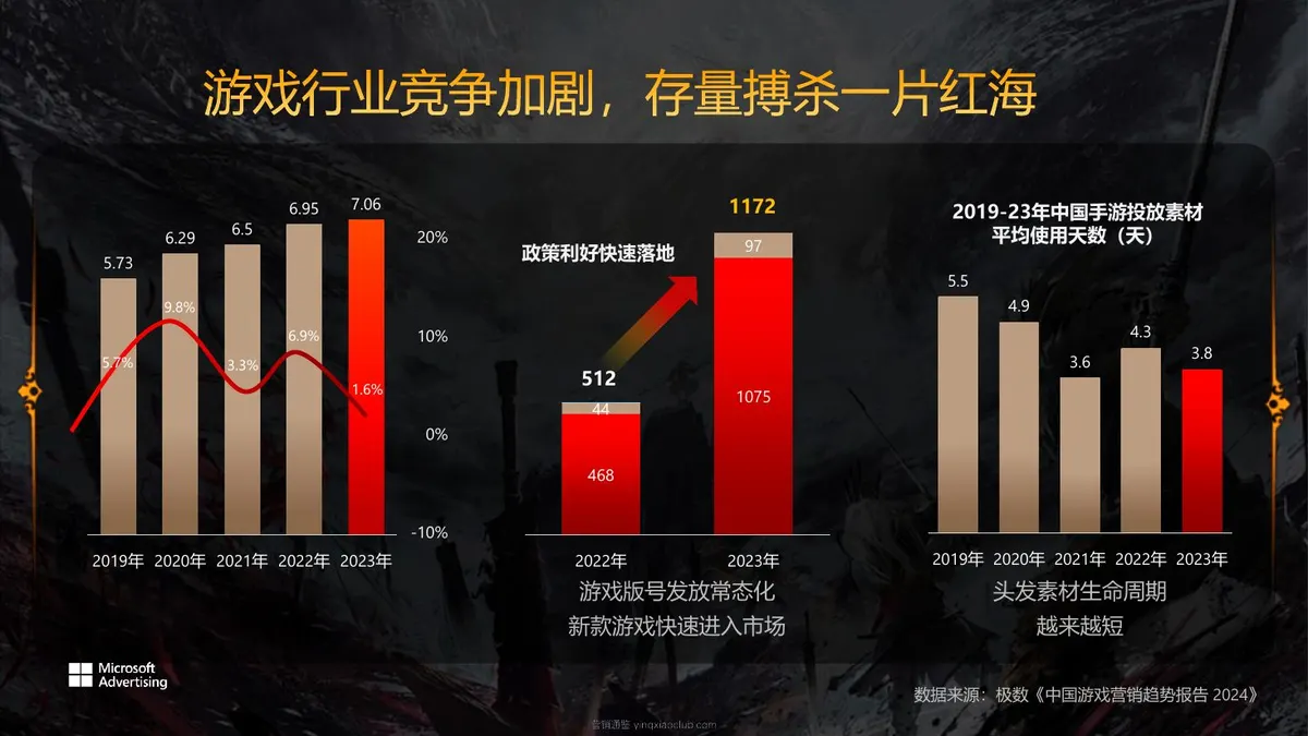 2024Q3网易游戏×微软广告沉浸式营销策划方案 第 2 页