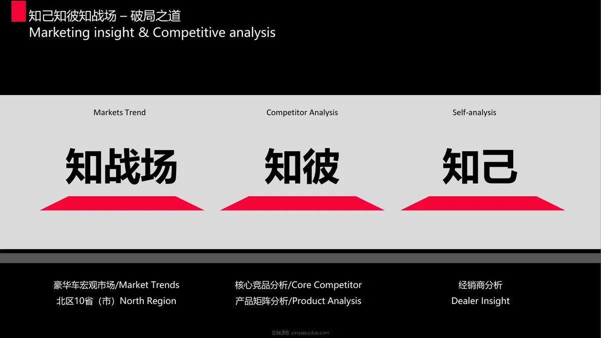2024上汽大众奥迪品牌北区年度营销方案 第 3 页