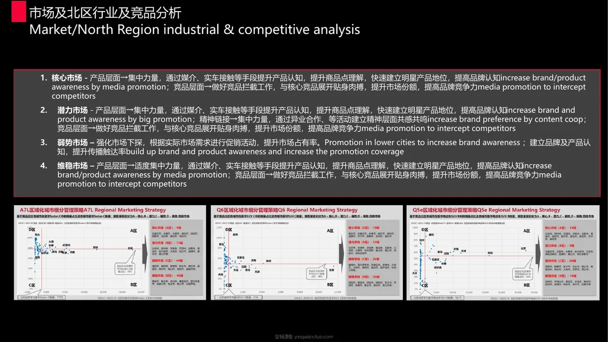 2024上汽大众奥迪品牌北区年度营销方案 第 4 页