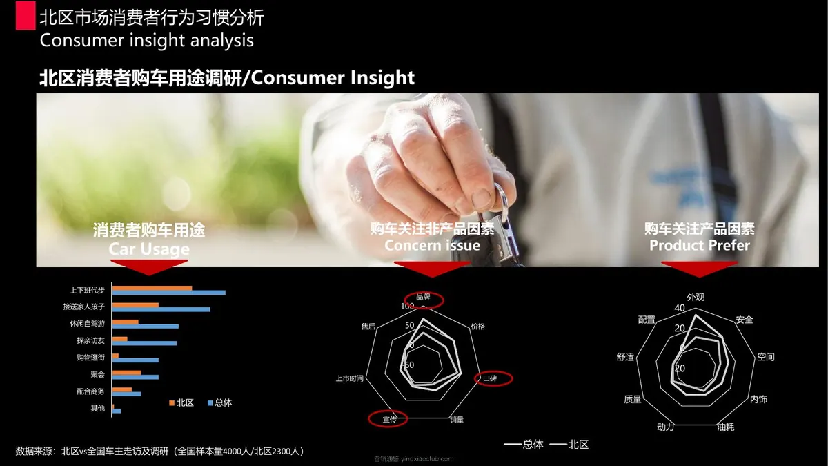 2024上汽大众奥迪品牌北区年度营销方案 第 5 页