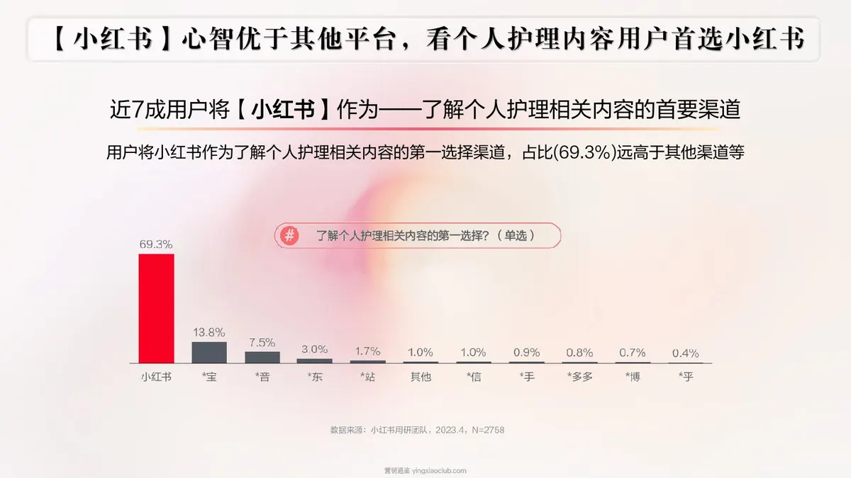 2024施丹兰小红书营销方案 第 4 页