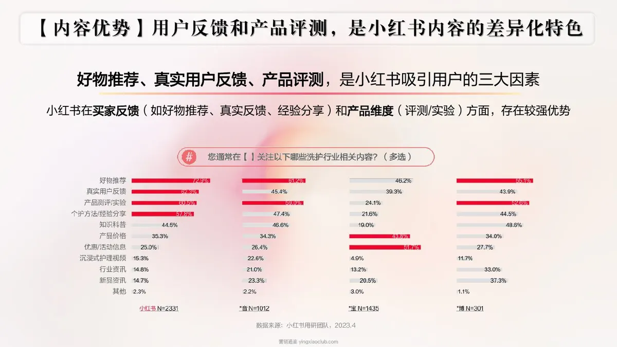 2024施丹兰小红书营销方案 第 5 页