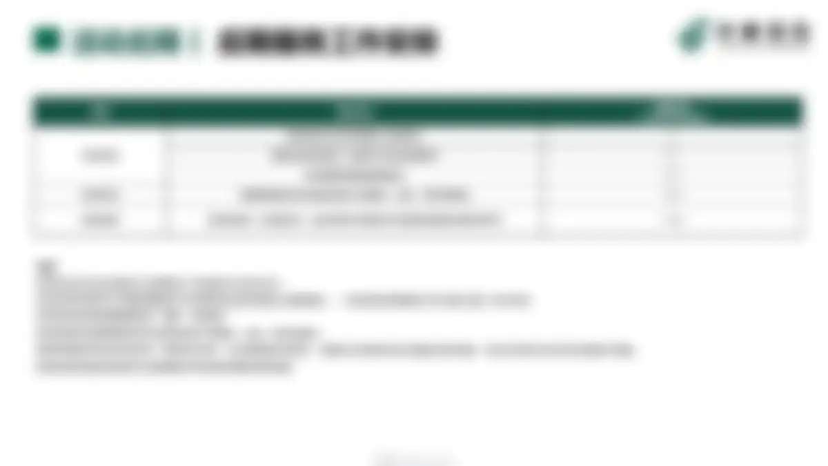 2025中国邮政品牌服务全年项目方案 第 120 页会员预览