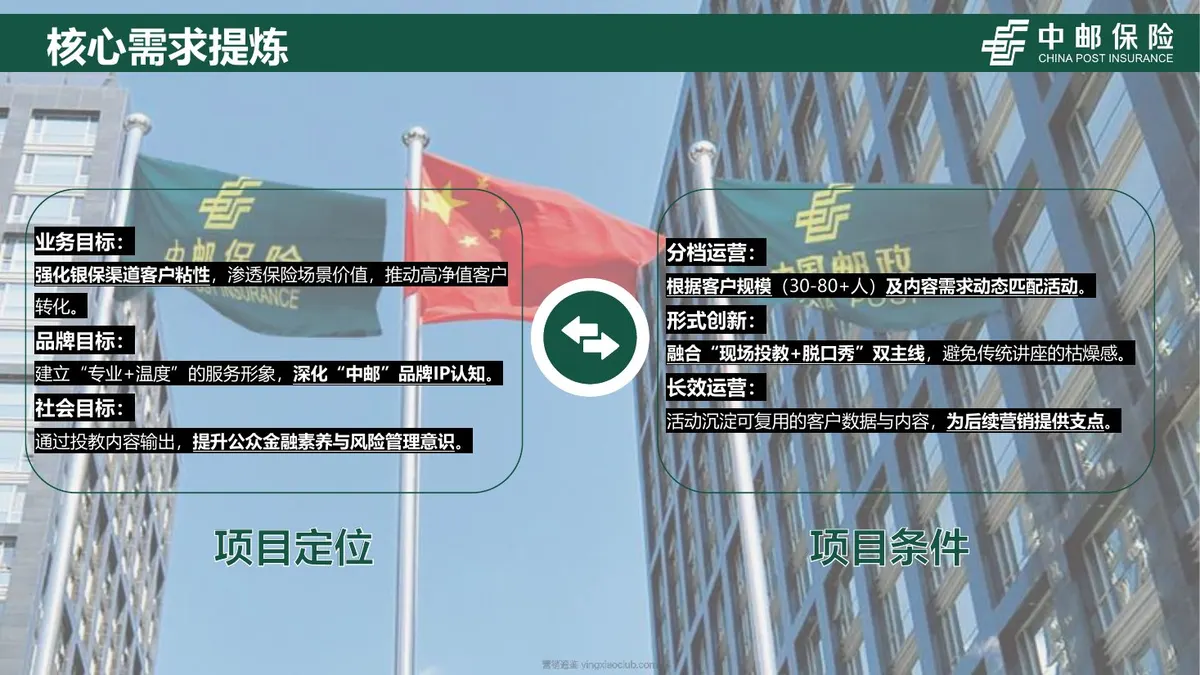 2025中国邮政品牌服务全年项目方案 第 4 页