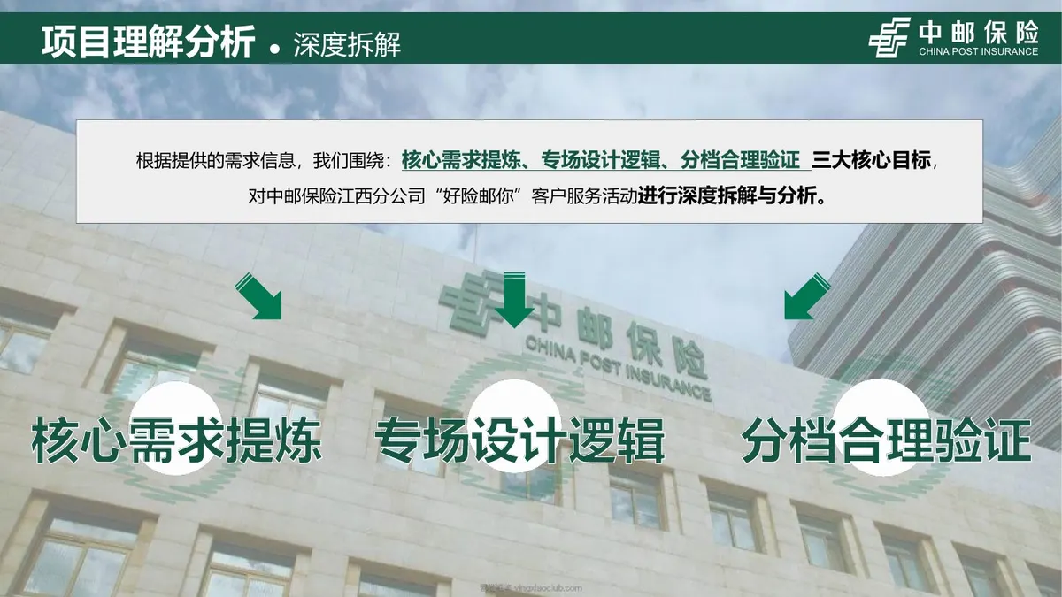 2025中国邮政品牌服务全年项目方案 第 5 页