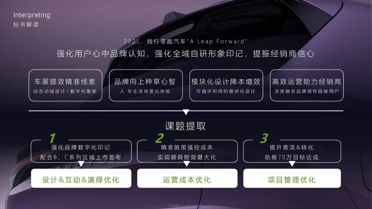 2025零跑BC级车展设计运营投标方案 第 5 页