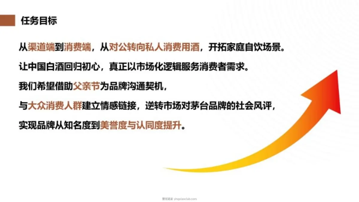 茅台父亲节-我的“驳学”父亲营销策略案 第 4 页