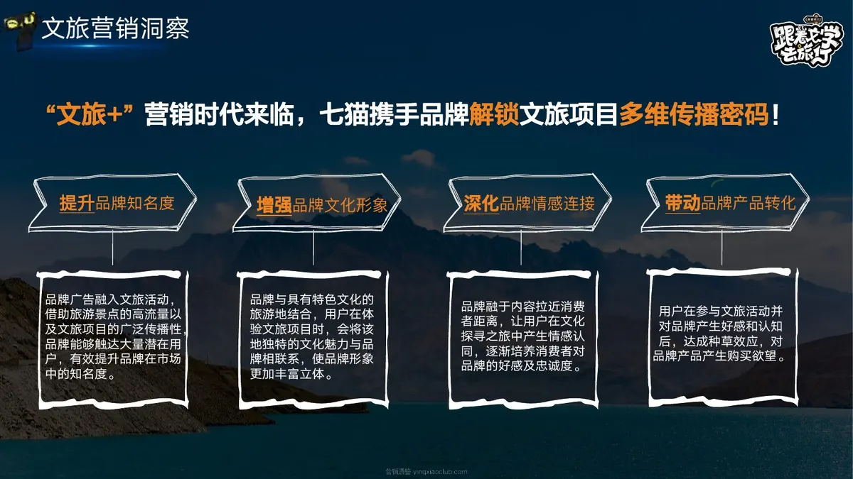 七猫跟着文学去旅行项目传播结案 第 3 页