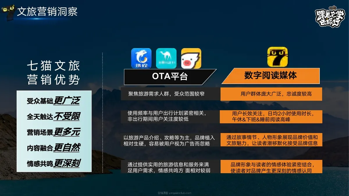 七猫跟着文学去旅行项目传播结案 第 4 页