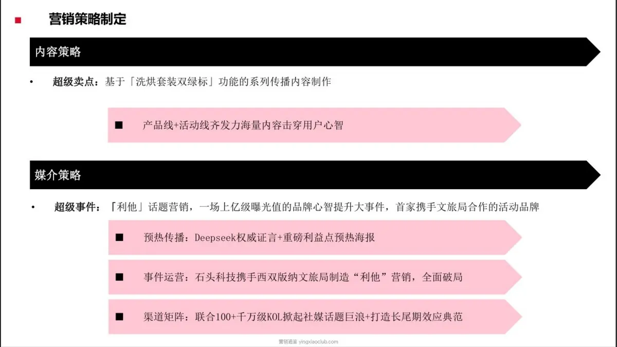 石头洗衣机×西双版纳文旅局事件营销复盘 第 4 页