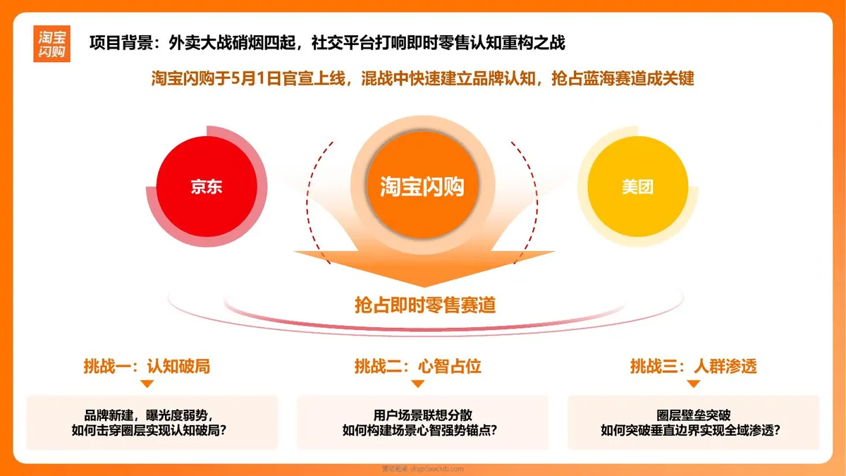 2025淘宝闪购营销结案 第 4 页