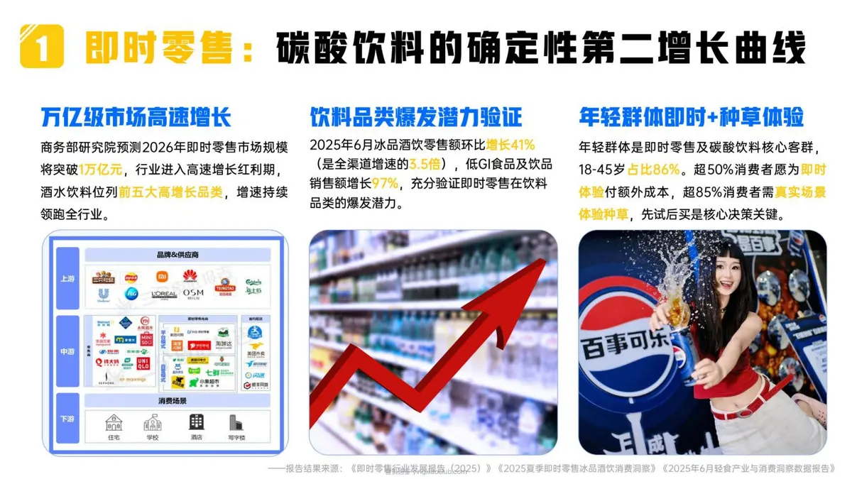 2026-2027美团即时零售全年节点全域营销合作方案 第 4 页