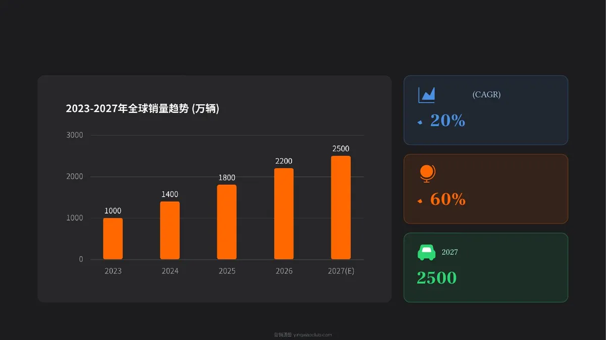2026-2027小米YU7整合营销方案 第 4 页