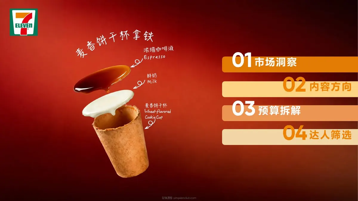 2026 7-Eleven新品达人传播种草方案 第 3 页