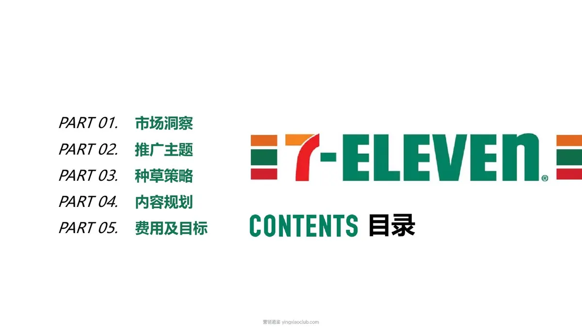 2026 7-Eleven OB健康系列推广方案 第 3 页