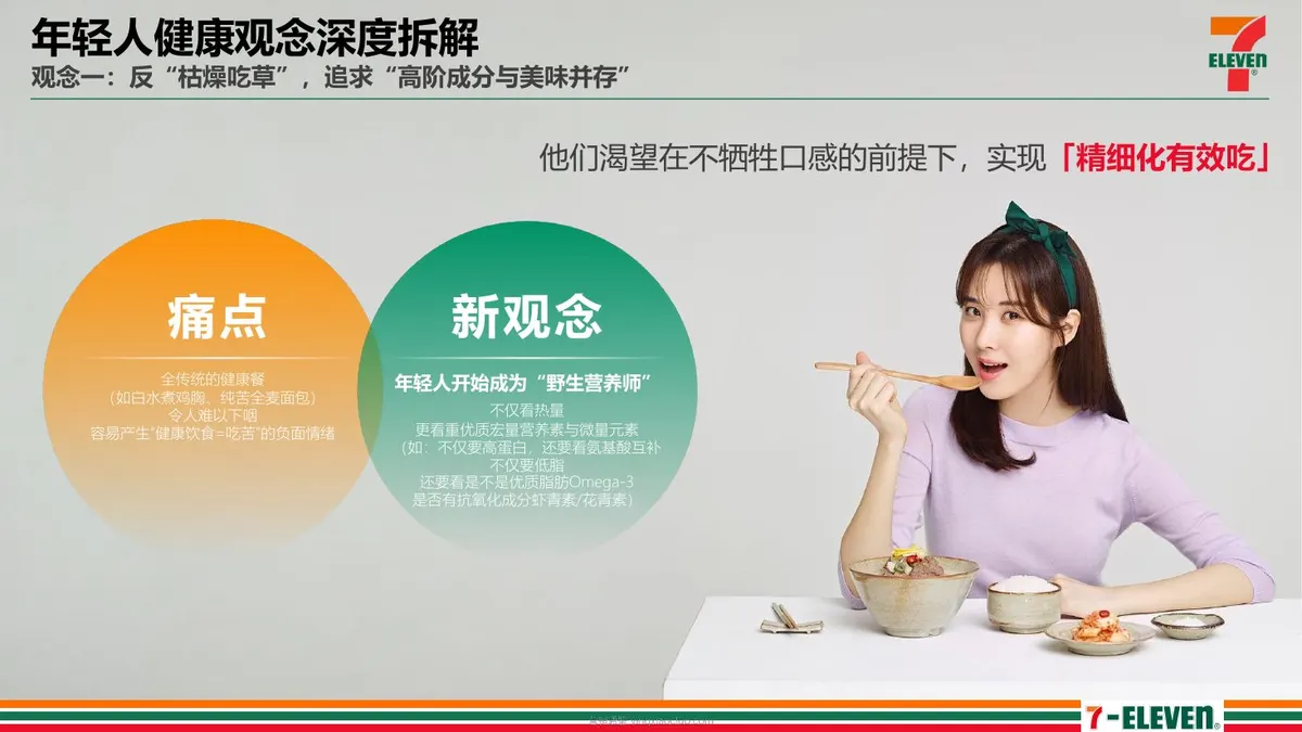 2026 7-Eleven OB健康系列推广方案 第 5 页