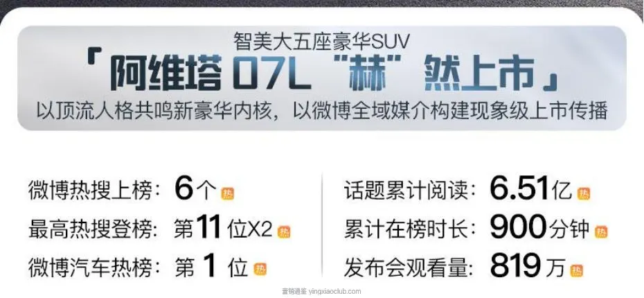 2026阿维塔07L新车上市社会化营销方案 第 2 页