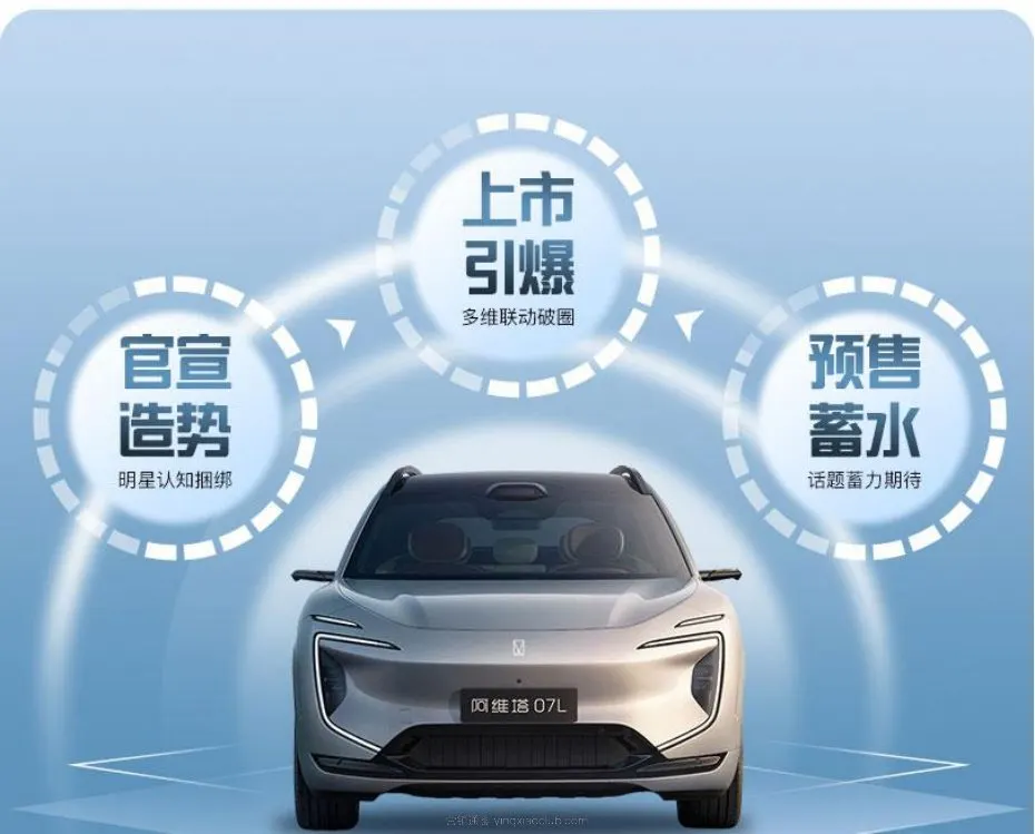 2026阿维塔07L新车上市社会化营销方案 第 4 页