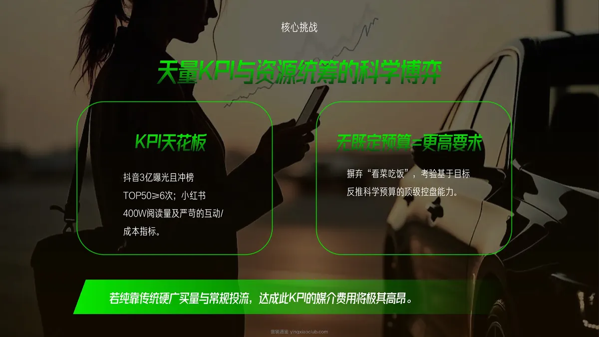 2026曹操出行全年乘客品牌传播方案 第 4 页