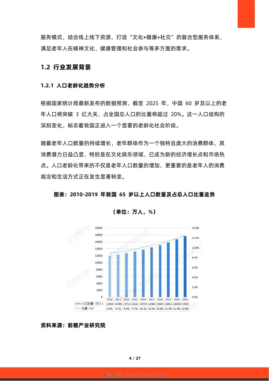 硕远咨询-2026年中国老年文娱消费行业研究报告 第 4 页