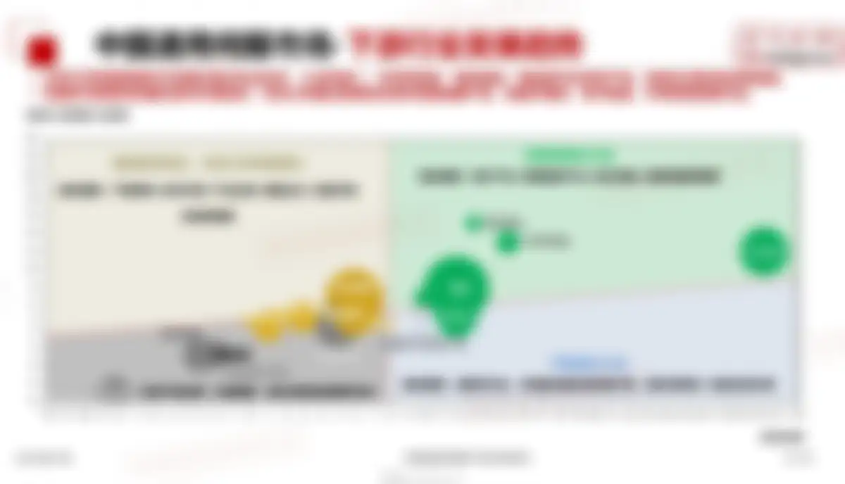 格物致胜-通用伺服行业:2026年中国通用伺服产品市场白皮书 第 15 页会员预览