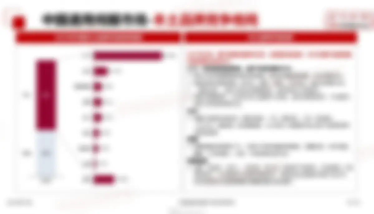 格物致胜-通用伺服行业:2026年中国通用伺服产品市场白皮书 第 19 页会员预览