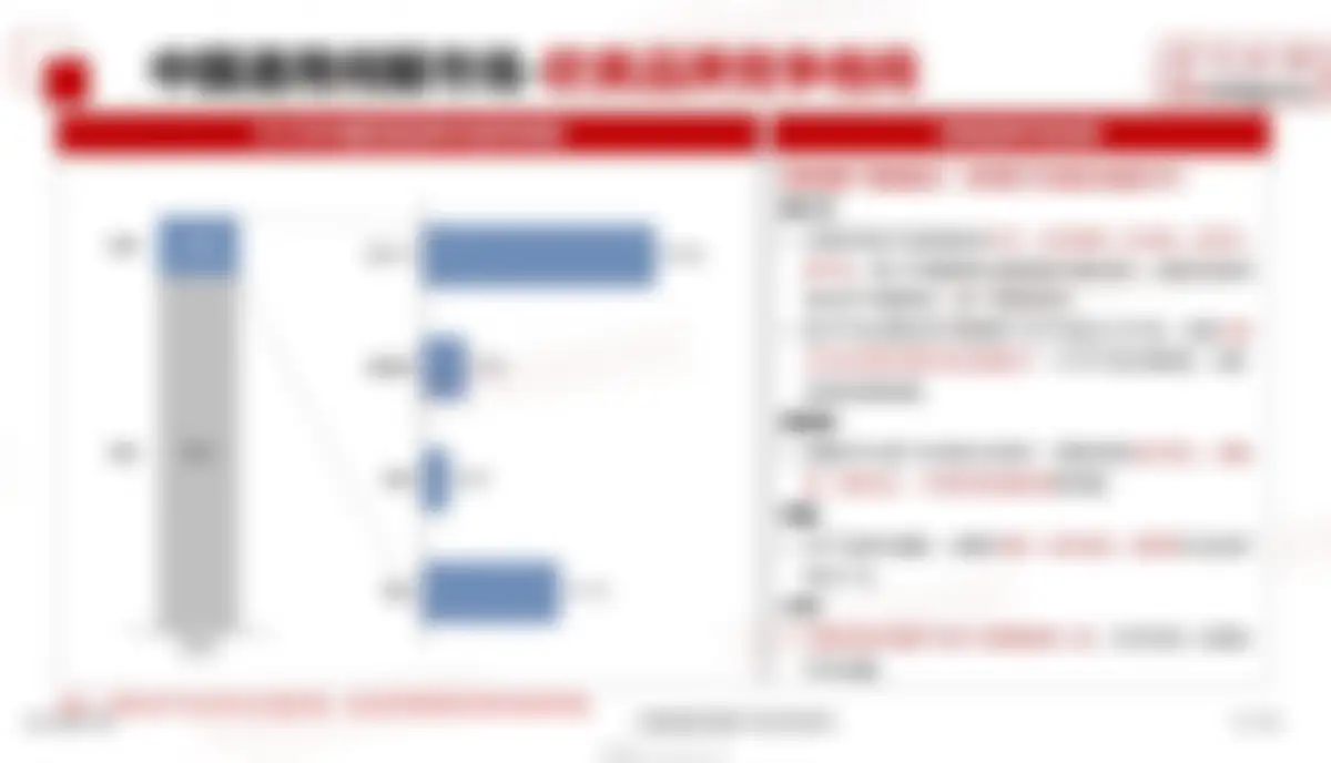 格物致胜-通用伺服行业:2026年中国通用伺服产品市场白皮书 第 21 页会员预览