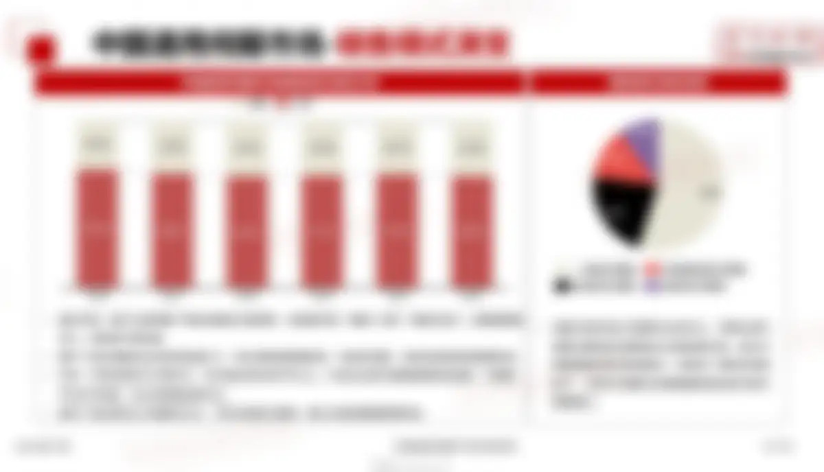 格物致胜-通用伺服行业:2026年中国通用伺服产品市场白皮书 第 23 页会员预览