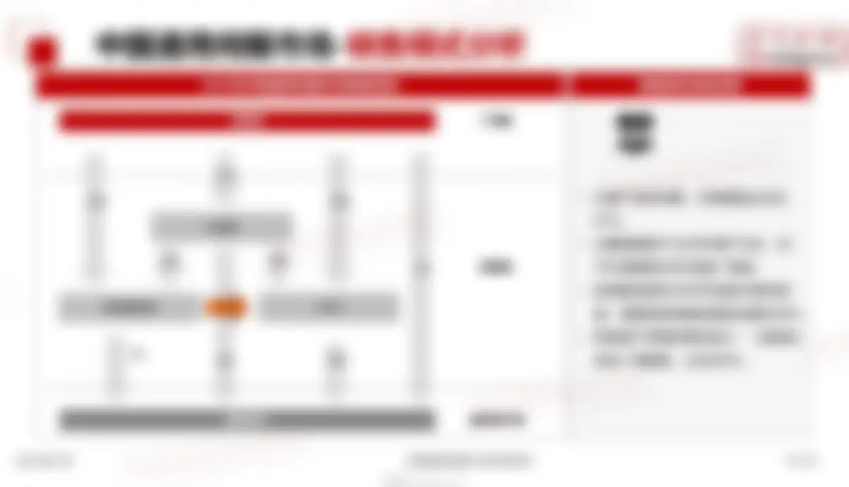 格物致胜-通用伺服行业:2026年中国通用伺服产品市场白皮书 第 24 页会员预览