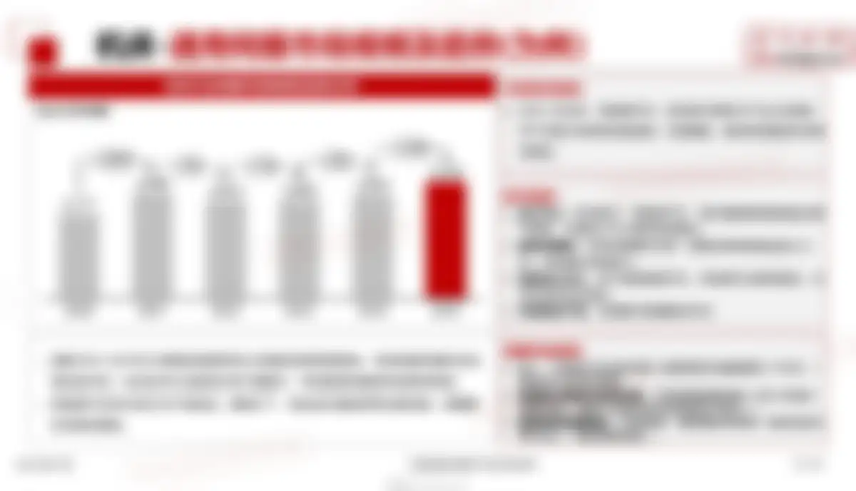 格物致胜-通用伺服行业:2026年中国通用伺服产品市场白皮书 第 27 页会员预览