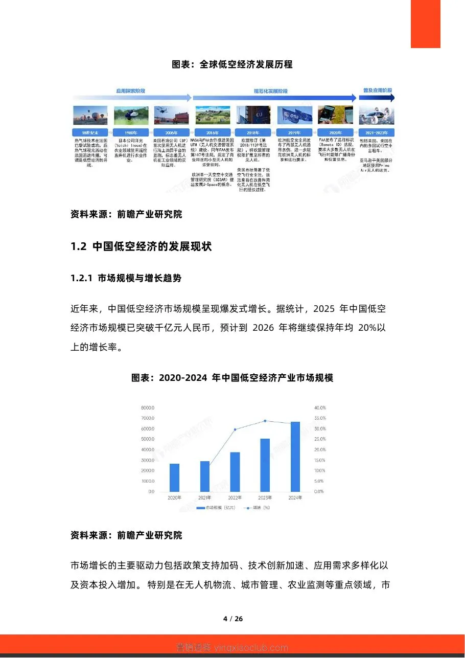 硕远咨询-2026年中国低空经济行业应用场景研究报告 第 4 页
