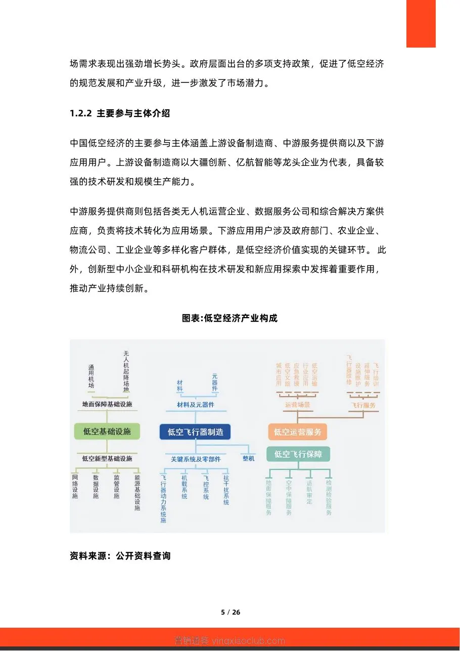 硕远咨询-2026年中国低空经济行业应用场景研究报告 第 5 页