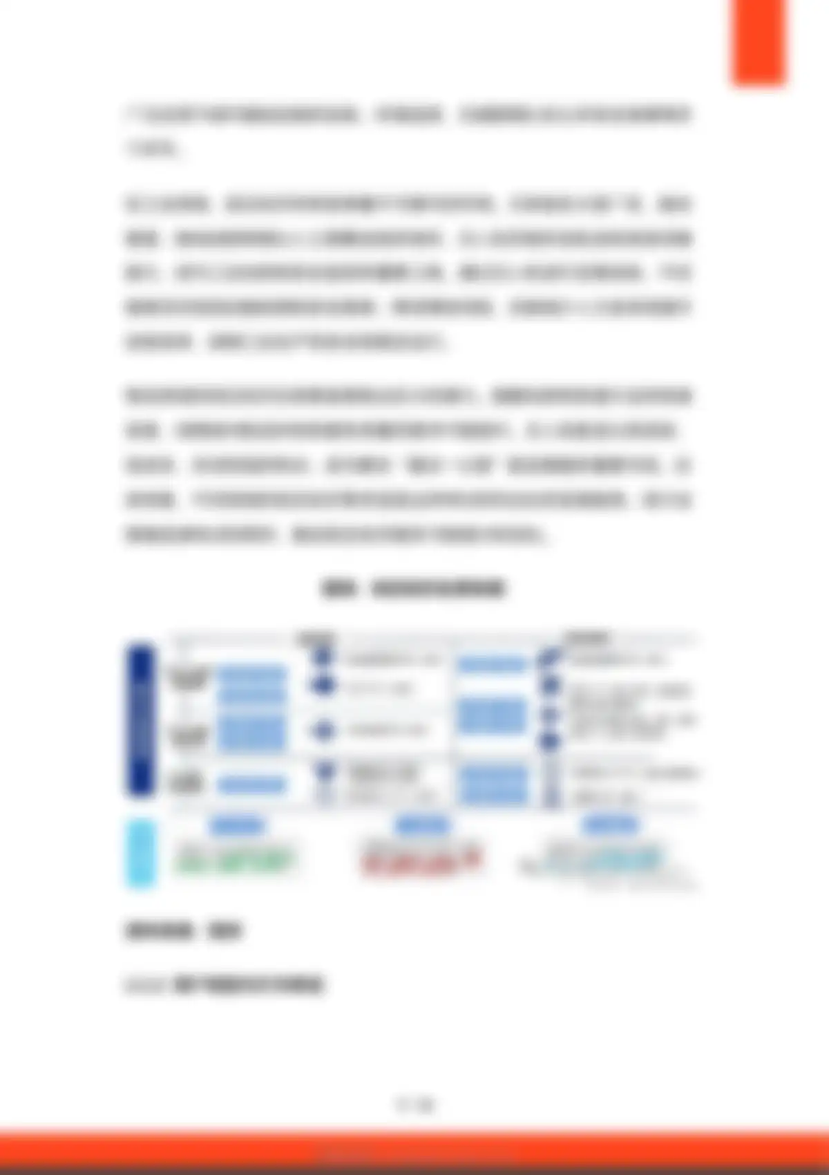 硕远咨询-2026年中国低空经济行业应用场景研究报告 第 9 页会员预览