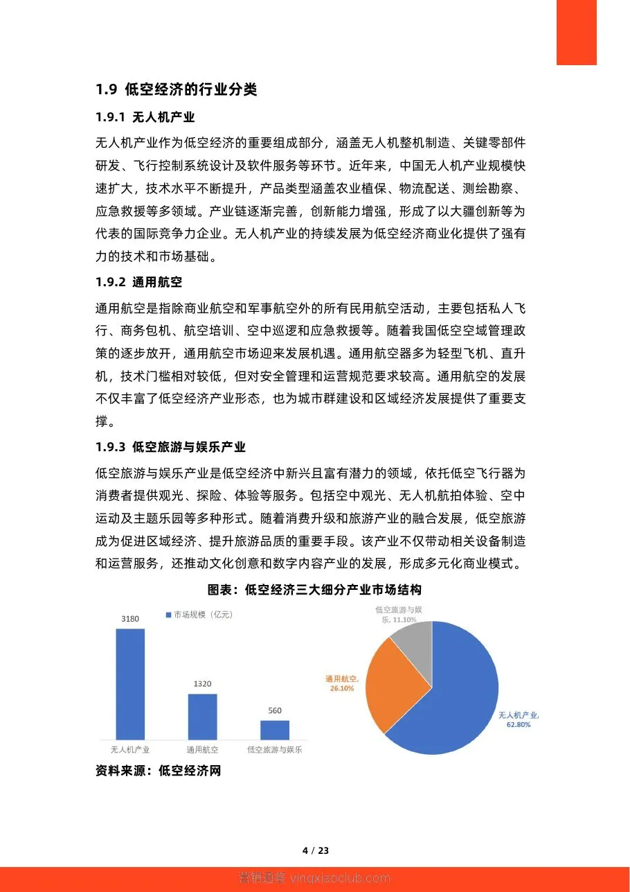 硕远咨询-低空经济行业:2026年中国低空经济商业化路径研究报告 第 4 页