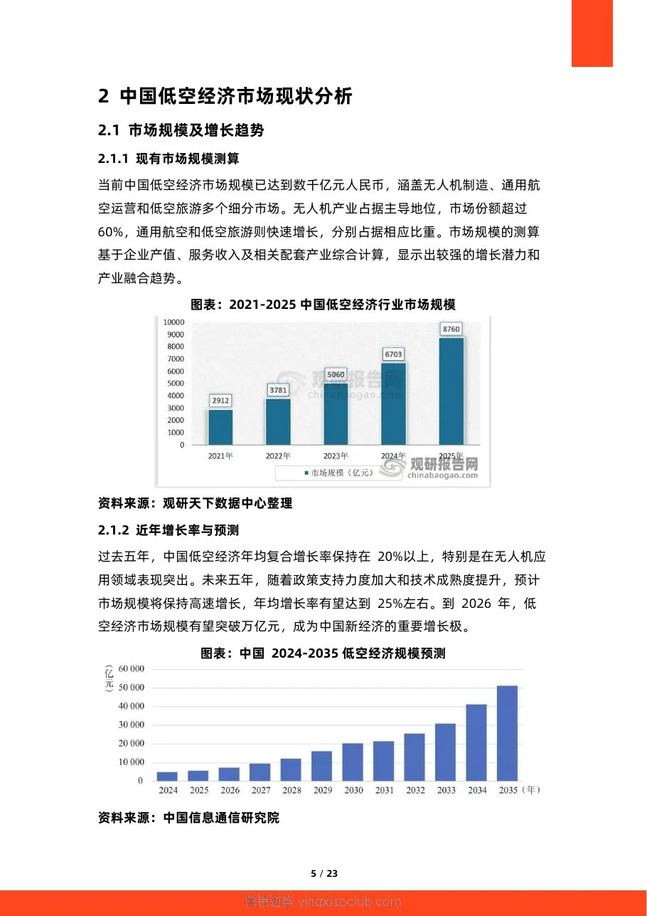 硕远咨询-低空经济行业:2026年中国低空经济商业化路径研究报告 第 5 页