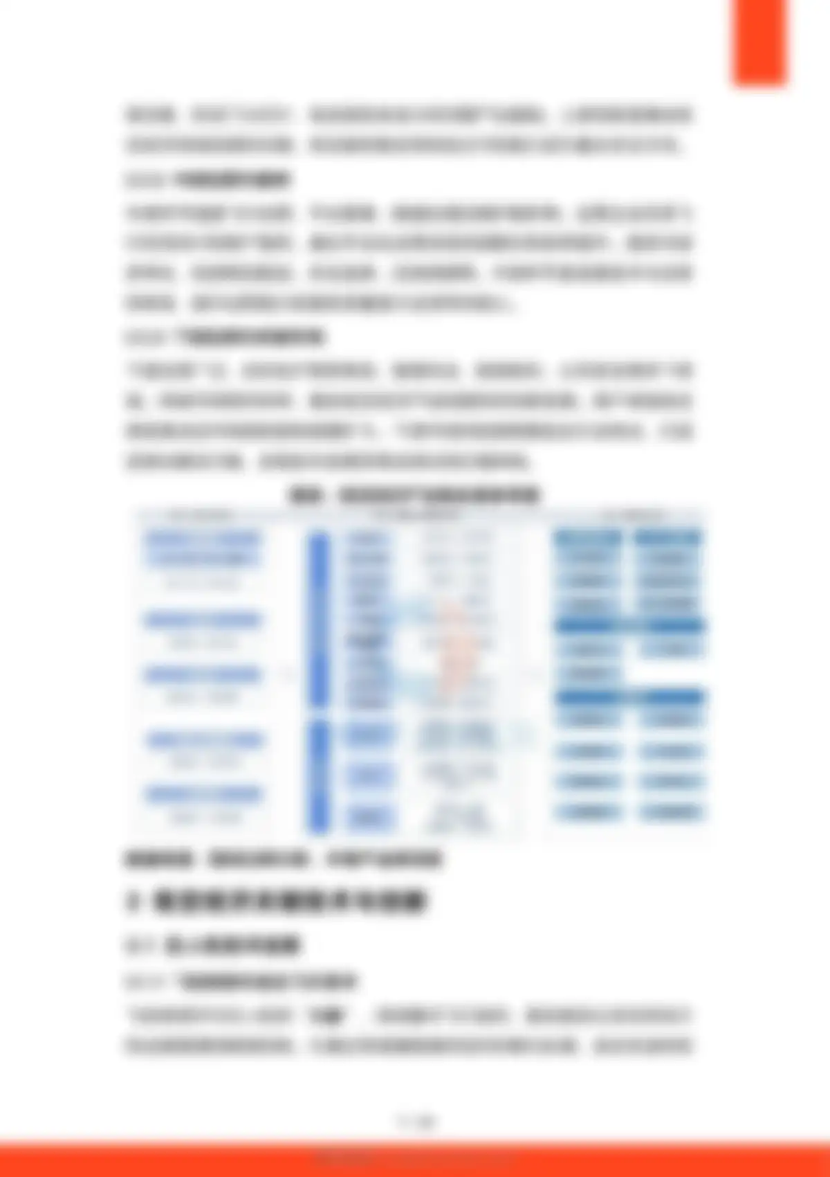 硕远咨询-低空经济行业:2026年中国低空经济商业化路径研究报告 第 7 页会员预览