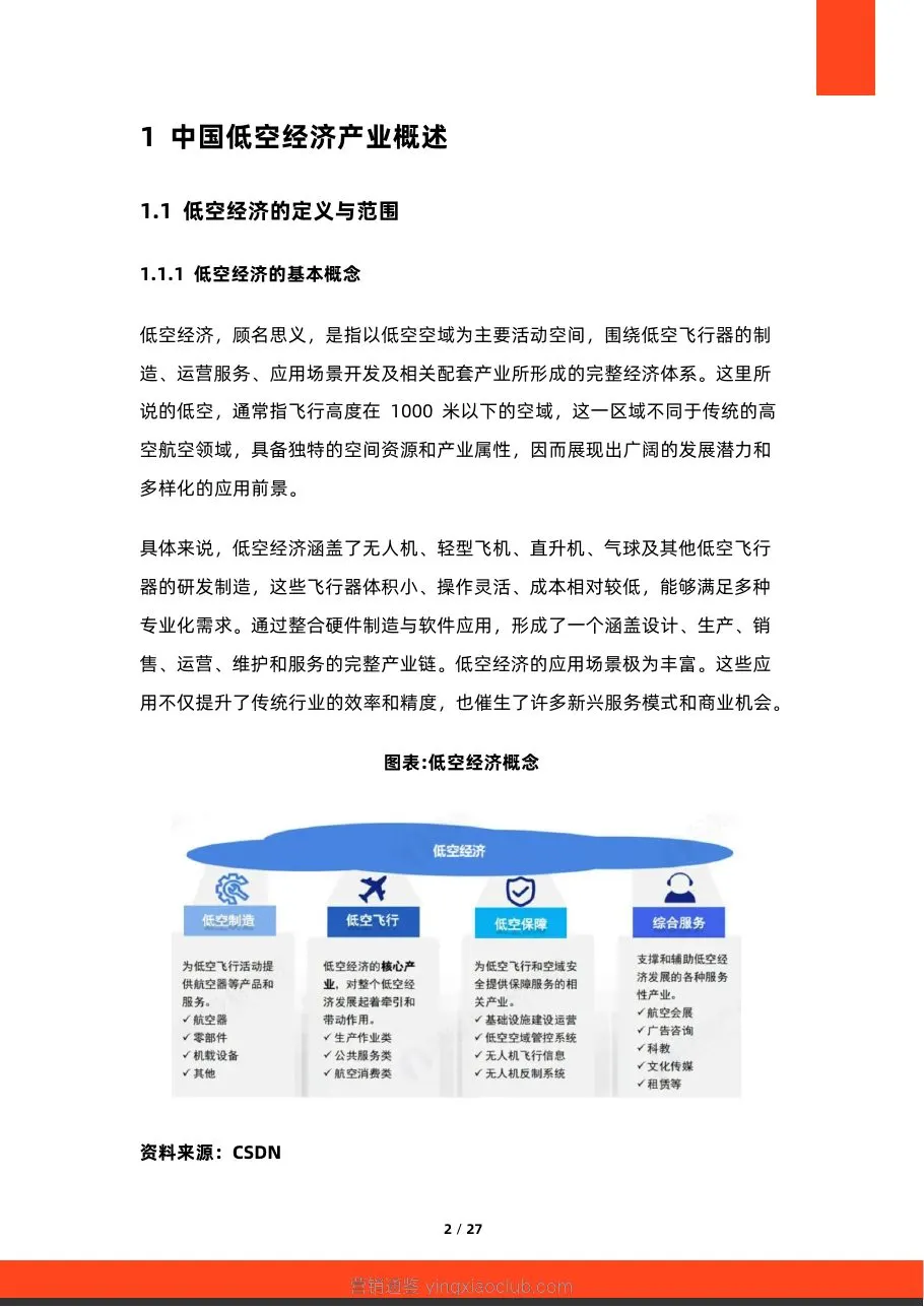 硕远咨询-2026年中国低空经济产业链全景研究报告 第 2 页