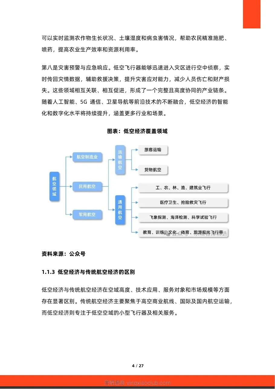 硕远咨询-2026年中国低空经济产业链全景研究报告 第 4 页