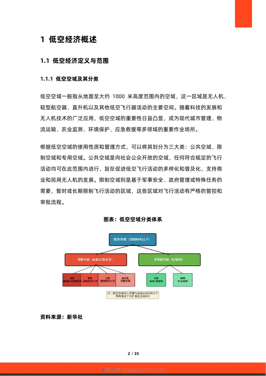 硕远咨询-低空经济行业：2026年中国低空经济未来趋势研究报告 第 2 页